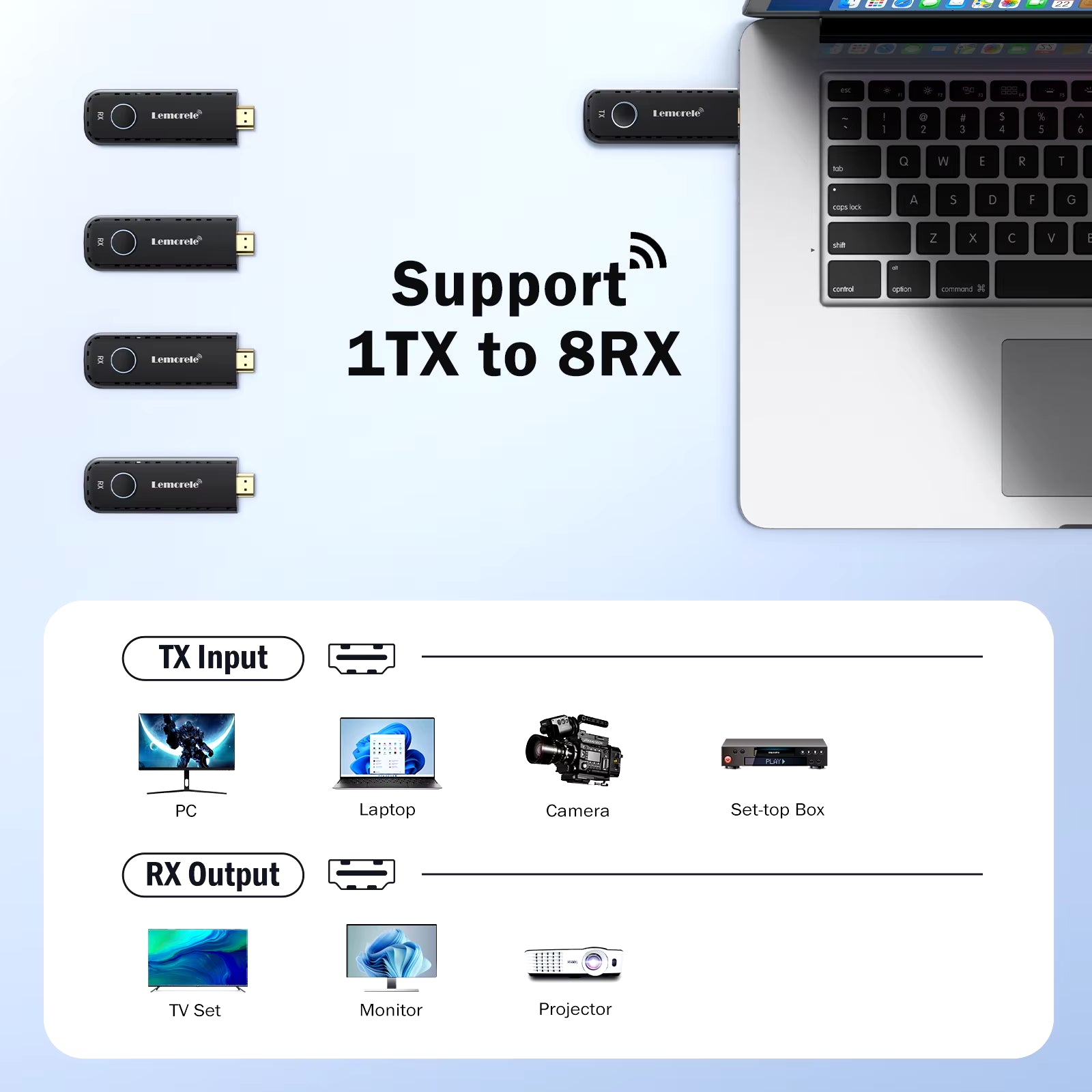 Lemorele 50M Hdmi Wireless Transmitter and Receiver Multiple to 1 Display Dongle for Camera Laptop PC to TV Monitor Projector