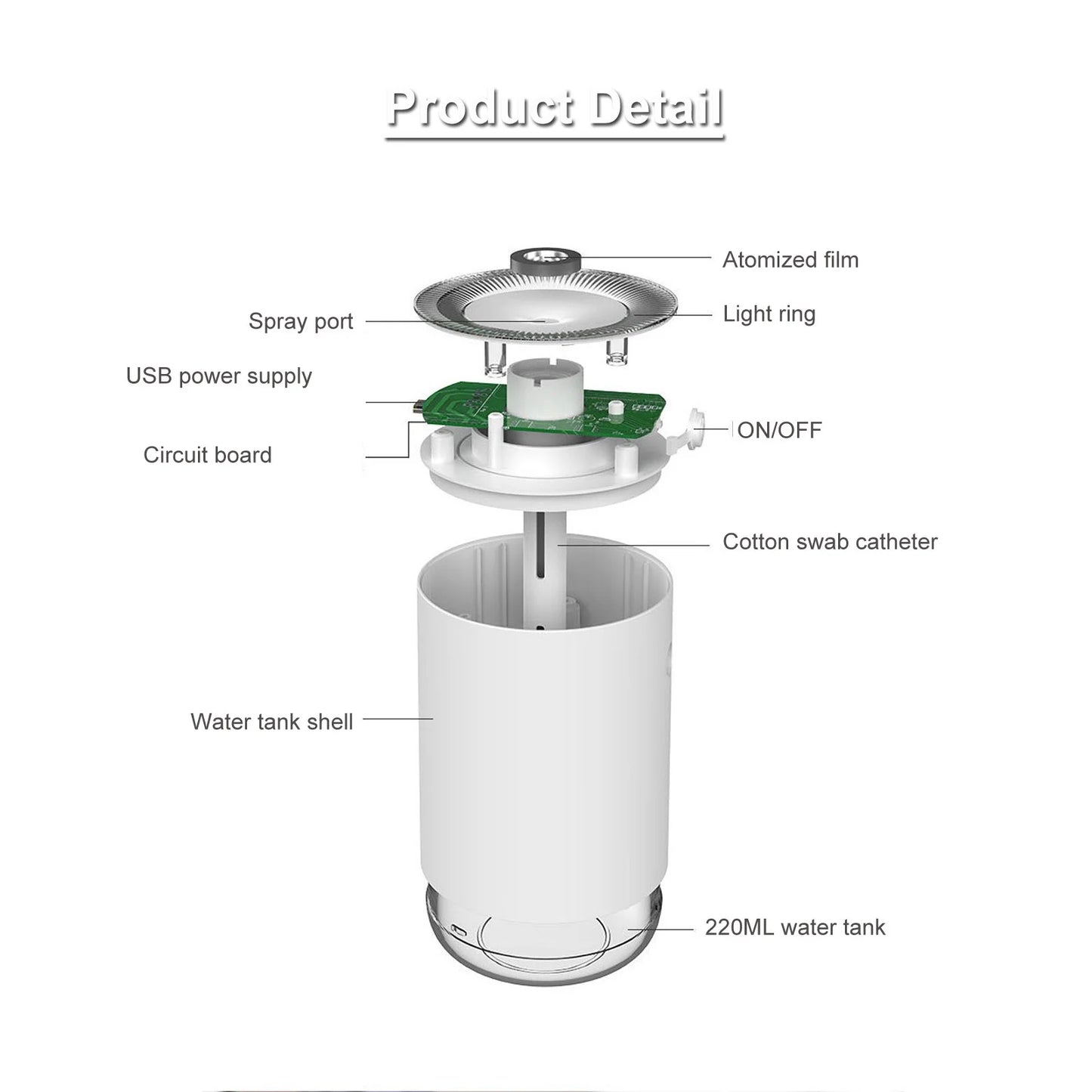 Portable USB Mini Humidifier Desktop Humidifier Silent Humidifier